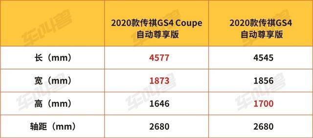 都说“轿跑式”SUV好看，可我为啥还觉得“非主流”？