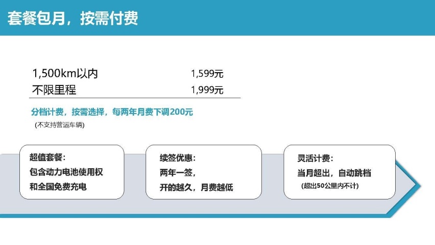 借威马X6 Plus发布强势推出半卖半租模式 威马汽车欲放长线钓大鱼