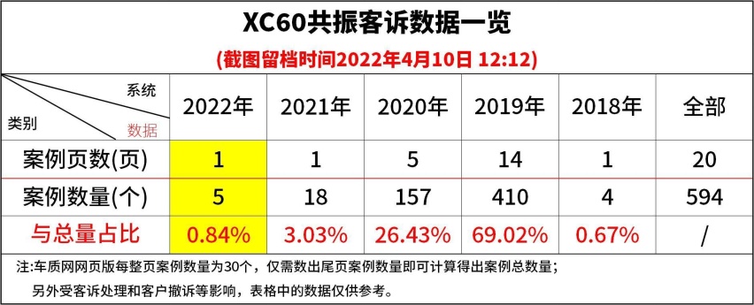 沃尔沃“共振”调查 想入手XC60 敏感体质人群一定要了解这些
