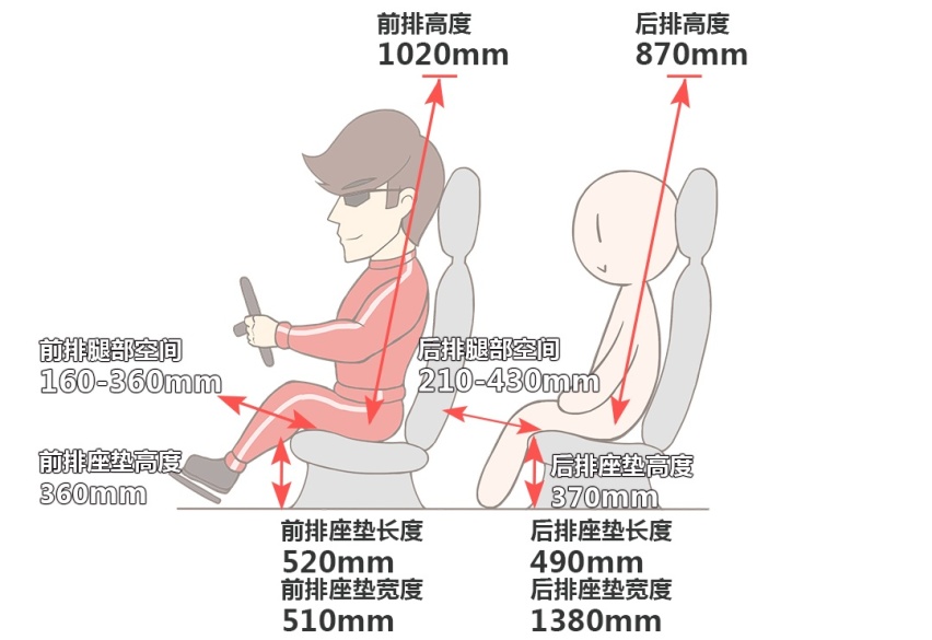 月底上市，抢先试驾霸气中国SUV，20来万预算等等它！