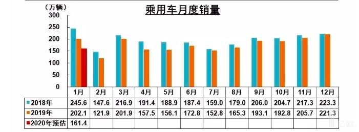 2020年1月SUV销量榜：奔驰GLC逆袭夺冠，长安距榜首一