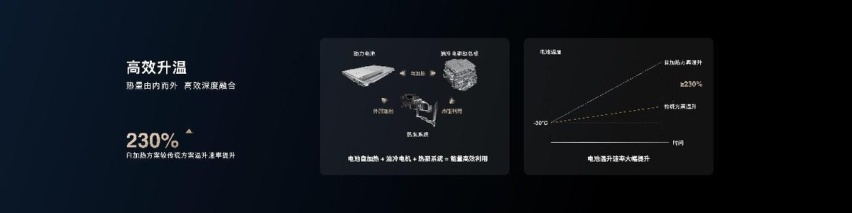 你们都太慢了 比亚迪双枪超充技术解决用户燃眉之急