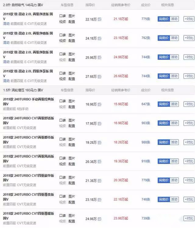 无视“机油门”，问鼎合资SUV年度销冠！为啥CR-V这么火？