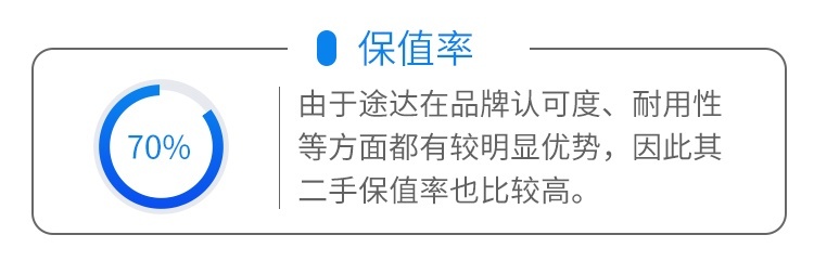2.5L+7AT，这台硬汉SUV不到18万起，家用也不错？