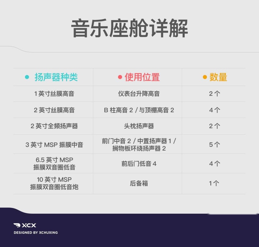8 款车型该选谁 小鹏 P7 购买指南