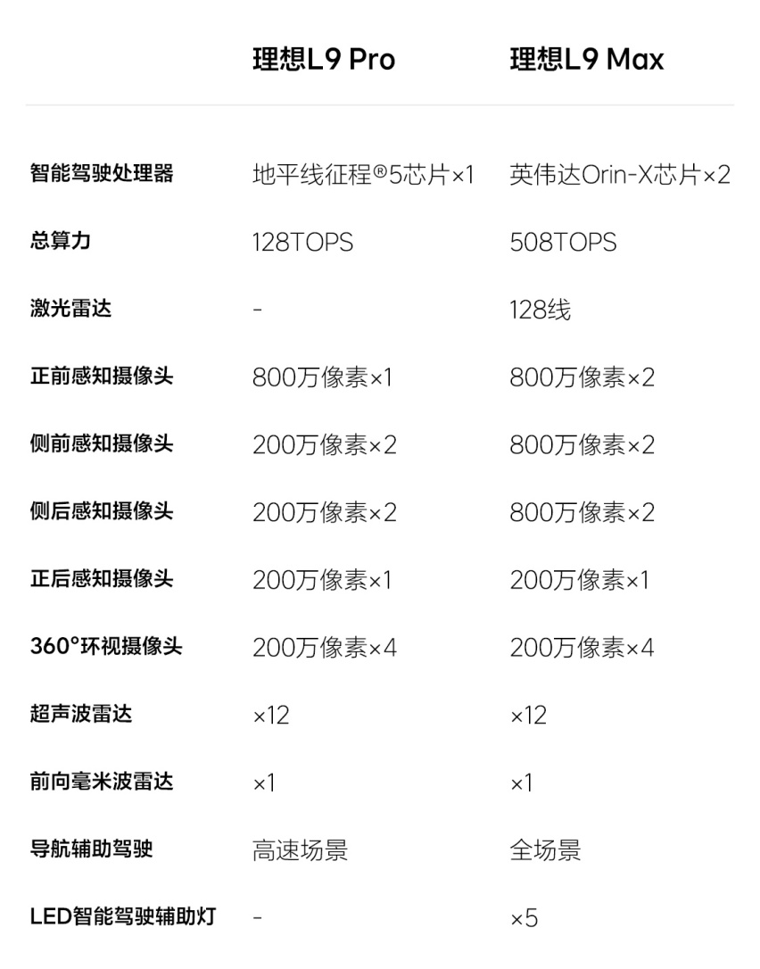 门槛降了3万，减配的理想L9 Pro，李想刀法是真香还是真坑？