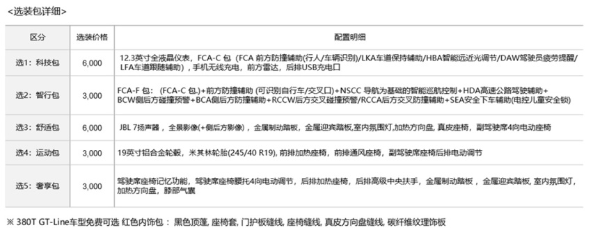 这辆“轿跑”包牌价最低16.18万 为啥我还在犹豫？