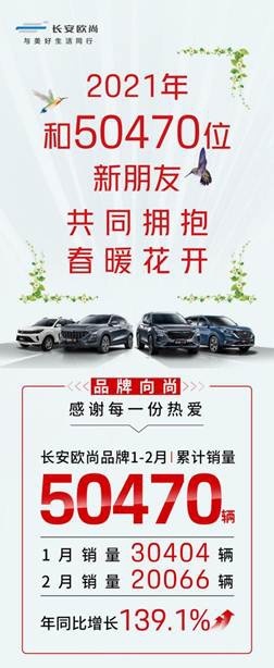 1-2月长安欧尚累计销量50470台，年同比增长139.1%