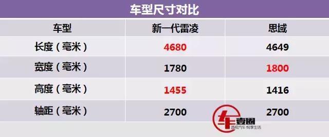 丰田新一代雷凌预售价公布，13.48万起是否比思域更有竞争力？
