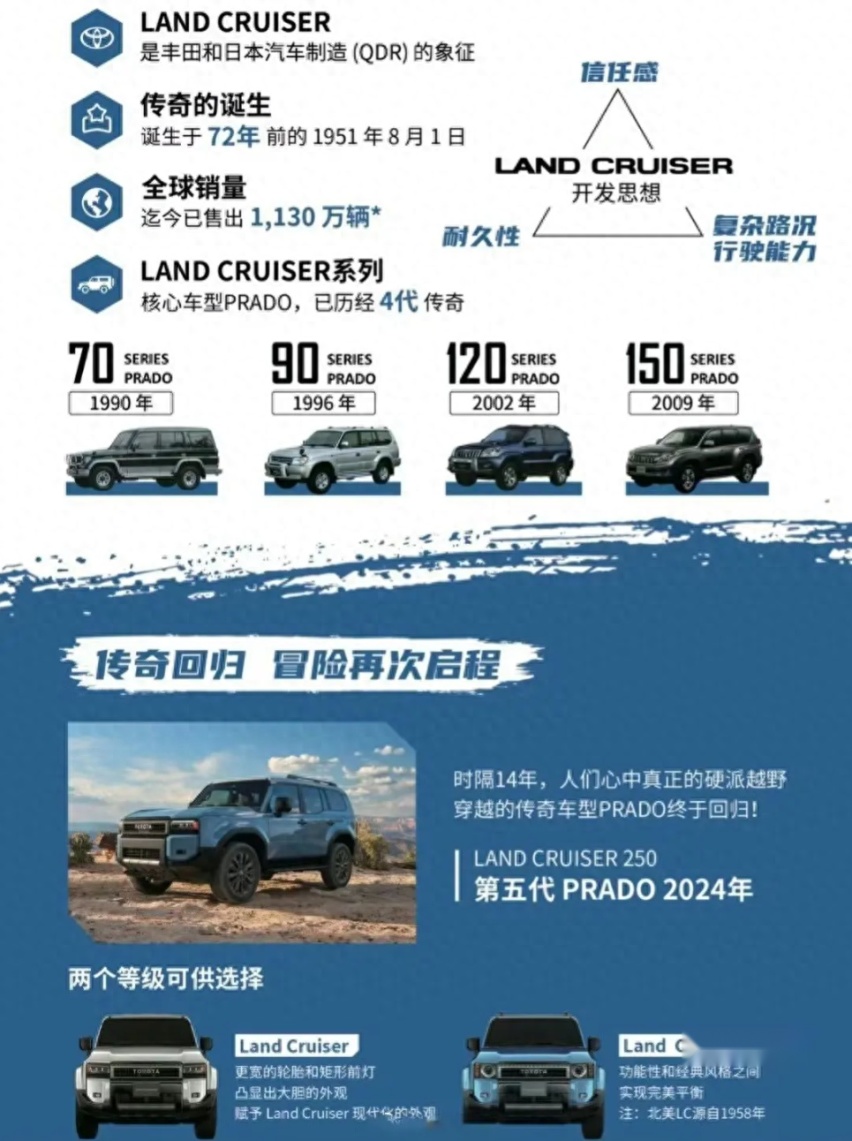 全新兰德酷路泽最新实拍图曝光，10月海外上市，国内还有2.4T混动
