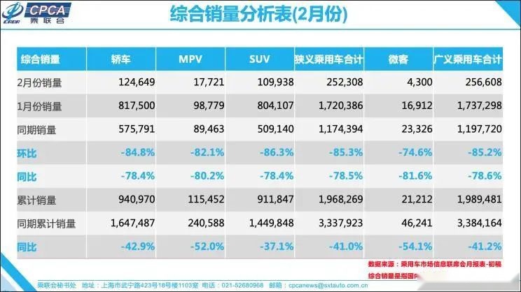 最新车讯：福特Bronco谍照曝光，二月车市销量暴跌！