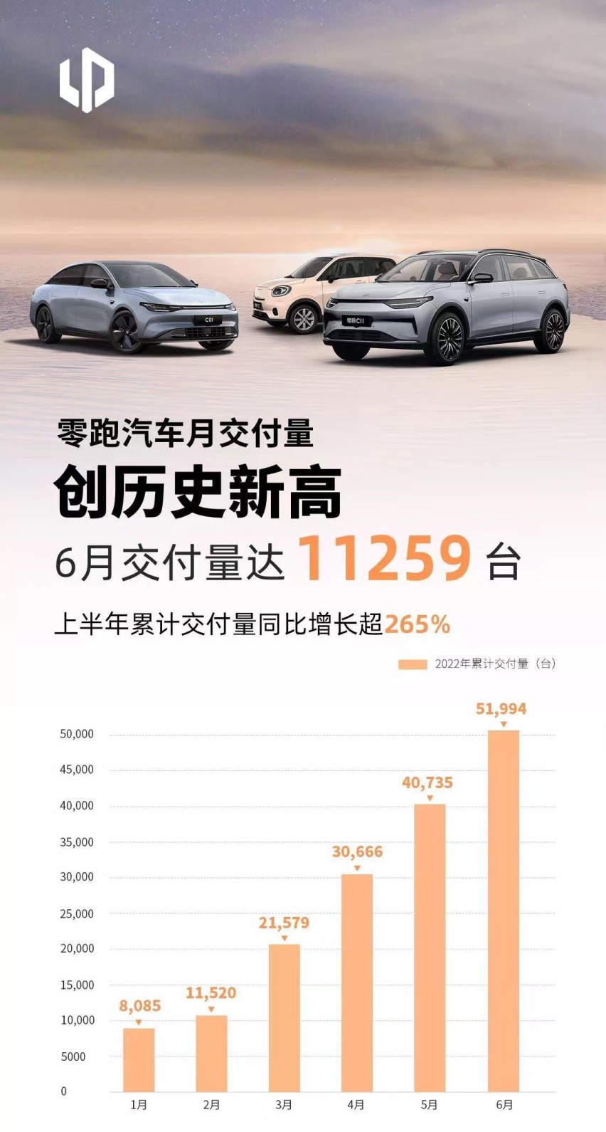跟着销量买车靠谱吗？6月份销量公布