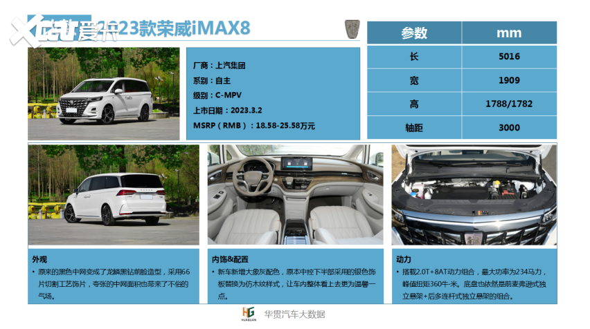 华贯云+丨2023年3月新车上市一览