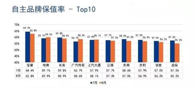 一台10万的电动车 二手车贩给2.5万你同意不