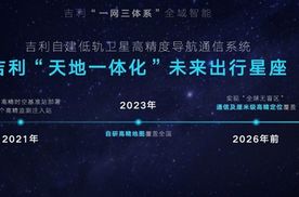 吉利汽车技术领航：迈向智能、环保的新纪元