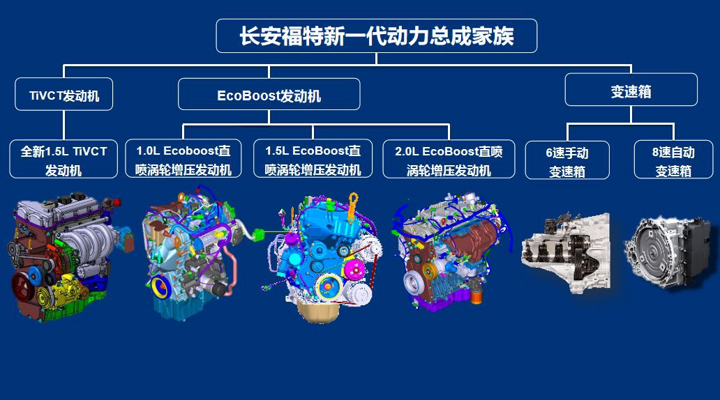 5月销量环比增长超20%，原来长安福特背后有人！