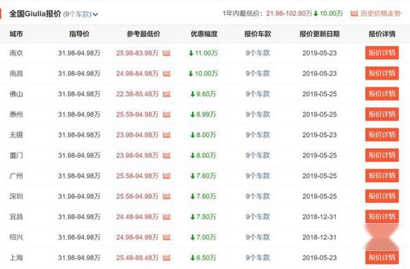操控比肩宝马3系的阿尔法罗密欧Giulia到底怎么样？