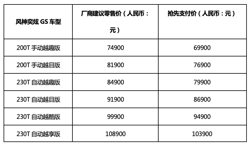 搭载全新赛道标识 东风风神奕炫GS/EV重庆车展领新上市