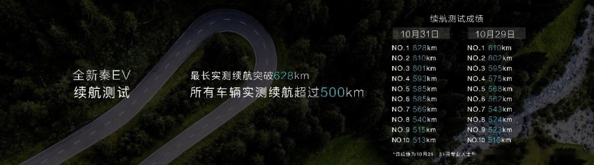 内燃机与纯电动并驾齐驱 比亚迪全新秦最低不足6万