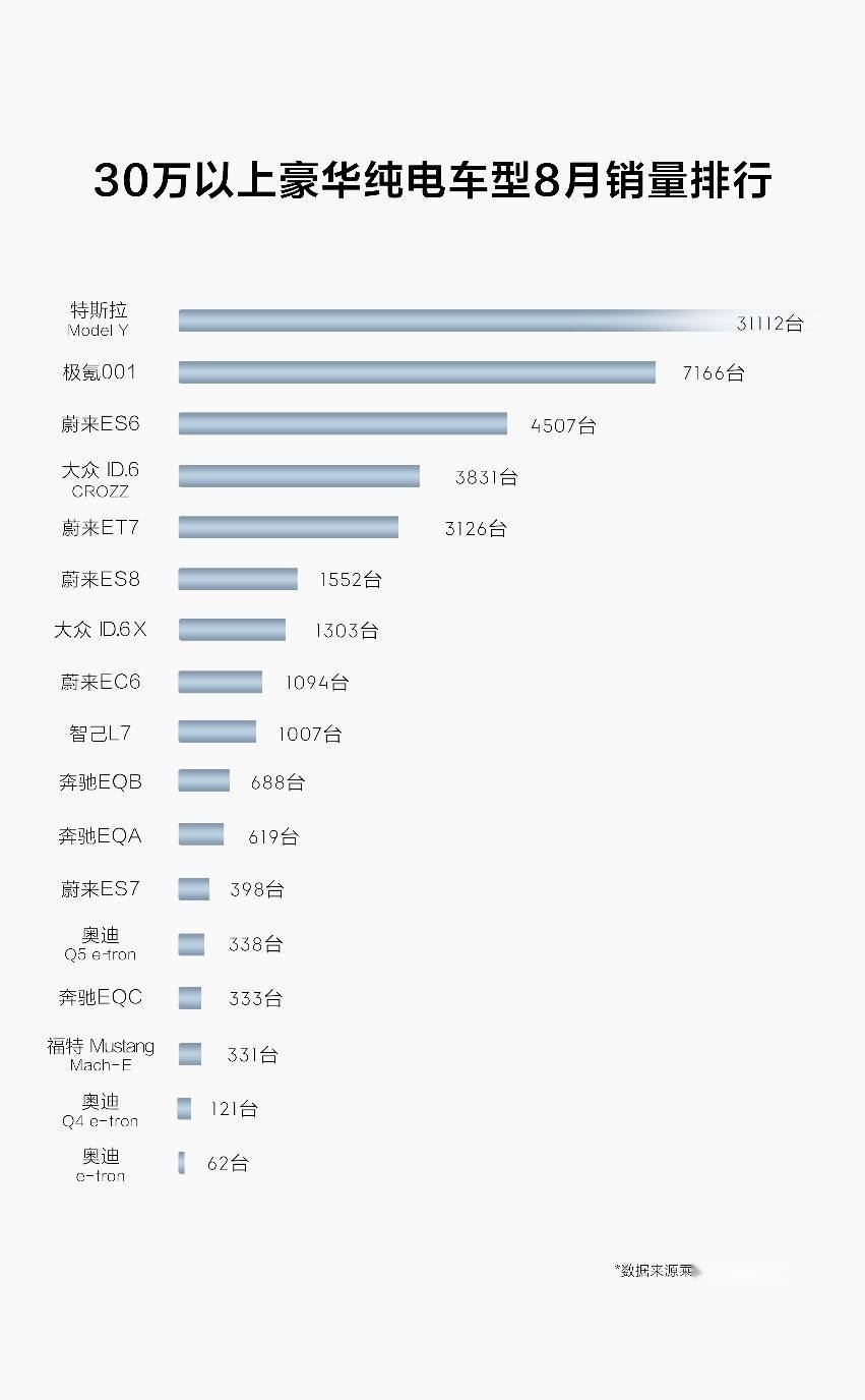 极氪001累计交付突破4万台