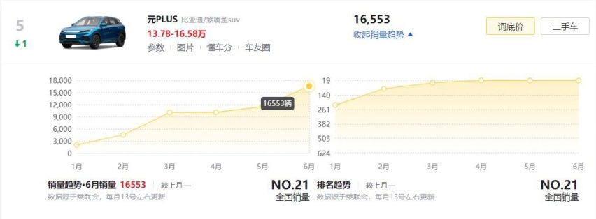 6月最热销的5款新能源车出炉，为何它们能卖得那么好？