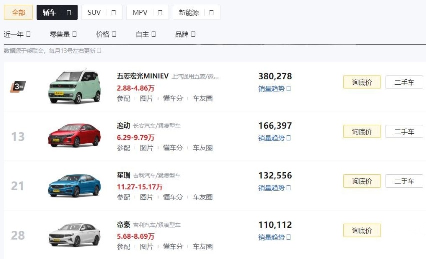 最近一年卖得最好的3款国产轿车，你知道是哪几台吗？