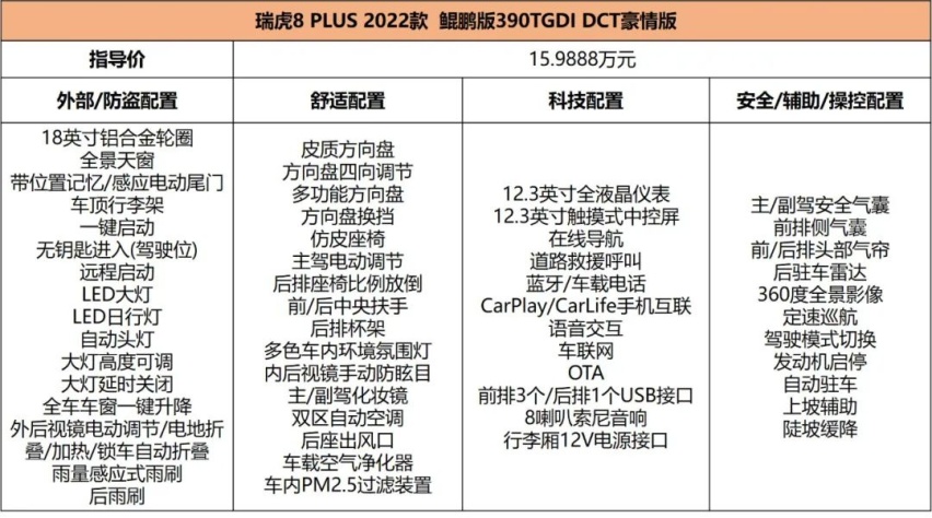 14.19万起，7.3秒破百，瑞虎8 PLUS鲲鹏版中配最值得买