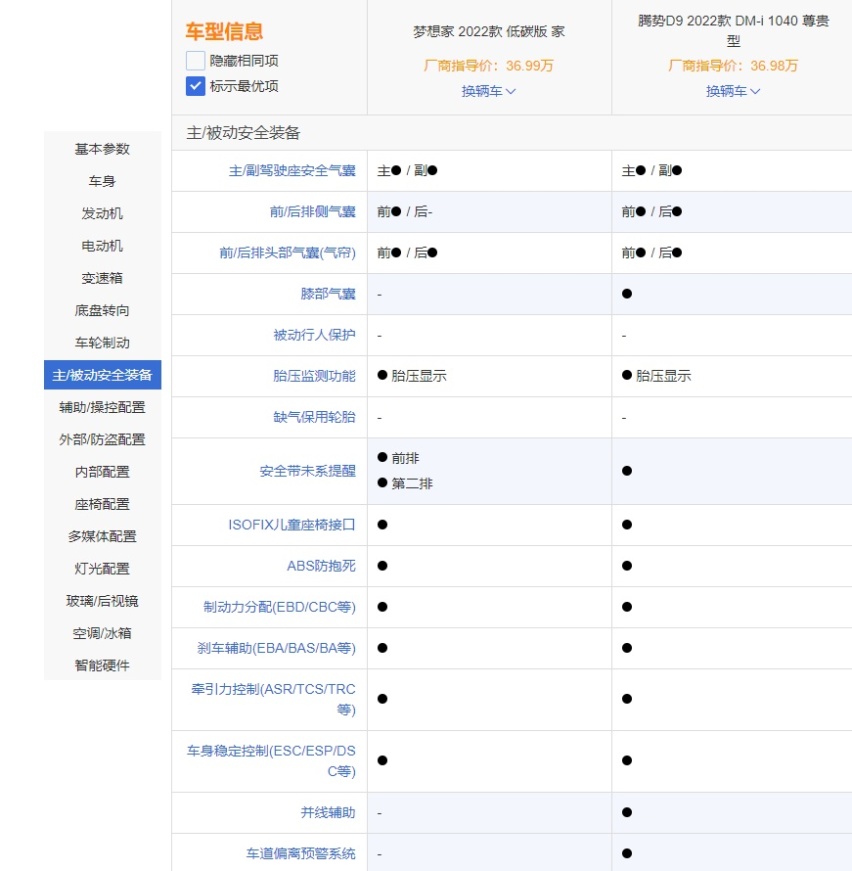 高端MPV市场开始内卷？腾势D9 VS岚图梦想家