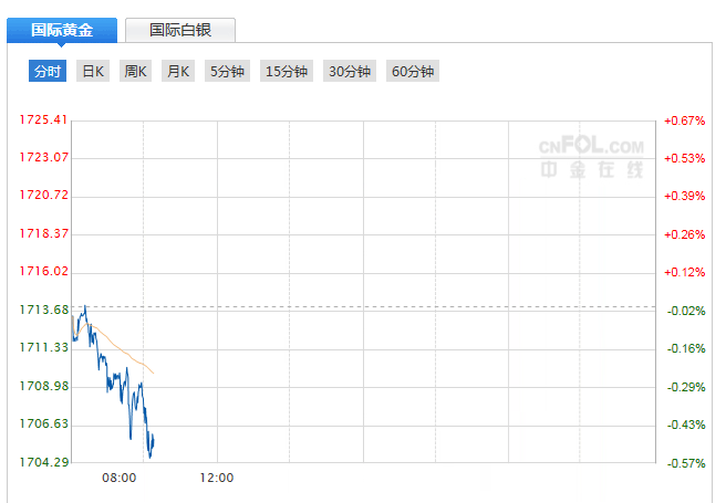 美病例超100万！纽约州将取消总统初选！