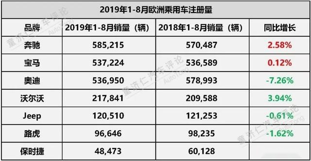 进军欧盟，为何WEY选了一条最难的路？