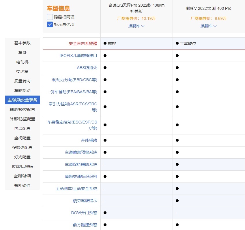 看完哪吒V Pro的售价，我才发现，奇瑞QQ无界Pro卖得不便宜