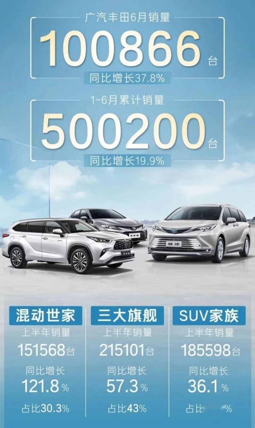 都买新能源了？比亚迪卖出64万辆 上半年这些品牌都抢着买！