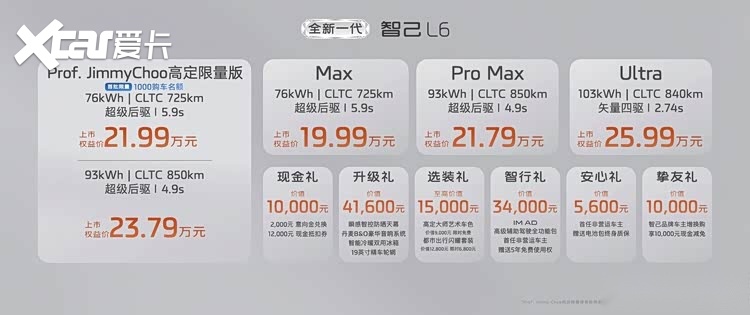 19.99万起上市！全新智己L6以跨代科技重塑20万纯电轿跑
