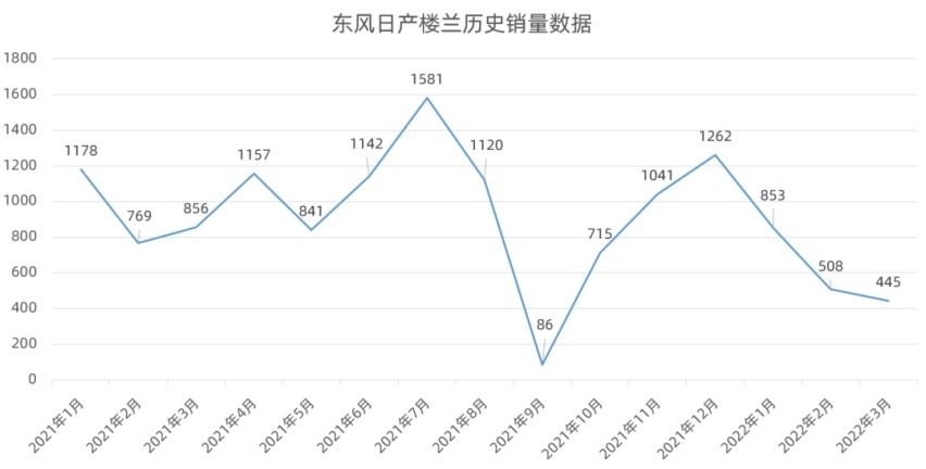 法拉利296GTS首次亮相、腾势全新MPV内饰谍照曝光…