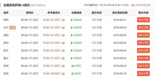 从149万下探到71万，雷克萨斯LS为何成降幅最大旗舰轿车？