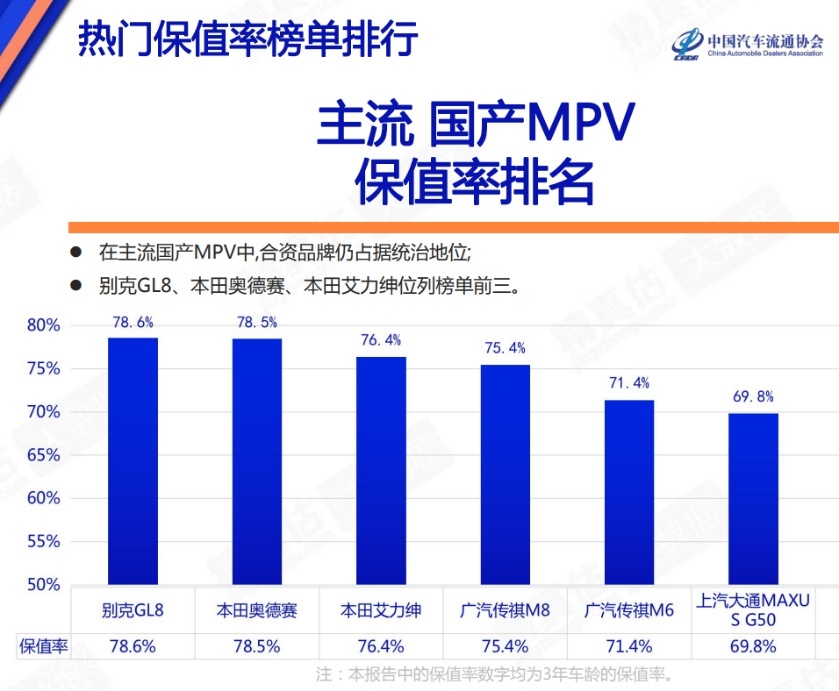 作为“高端MPV”标杆满足全场景用车需求，它是怎么做到的？