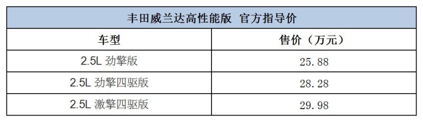 推荐入门版车型 丰田威兰达高性能版导购