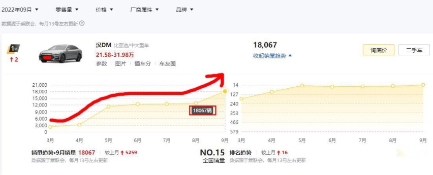 看完9月中大型轿车销量，我不得不承认：国产车真的开始崛起了