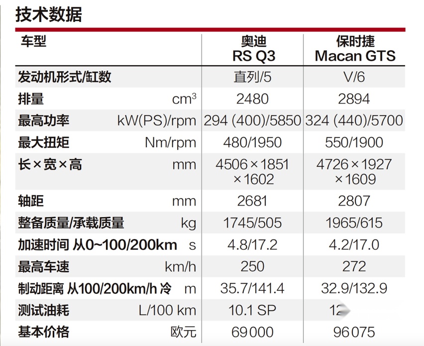山路之王：探寻12款不同车型的驾驶乐趣（一）