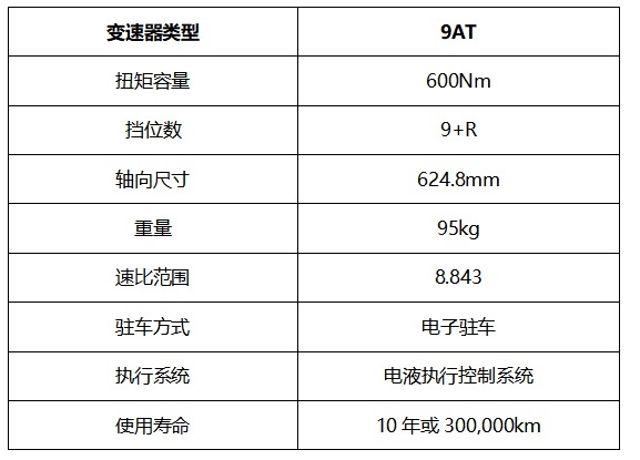首个国产高阶动力总成  长城汽车超级动力总成