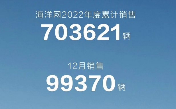 比亚迪海洋网销量数据出炉，2022年售出超70万
