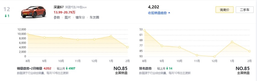 12.99万买SL03！13.99万买S7！深蓝汽车官宣限时补贴政策