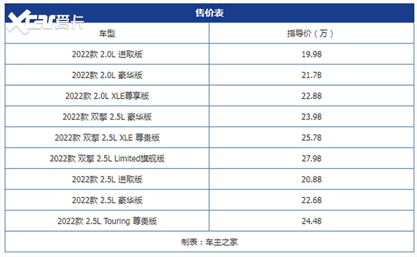 历经三年与春同来 新款丰田亚洲龙现已上市