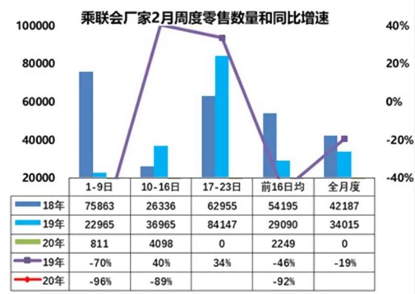 定了，广州买新车最高补贴10000元，还没买车的笑出声了！