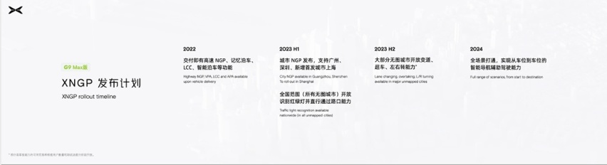 识别锥桶更准确 还能自动避让施工路段！自动驾驶真要来了？