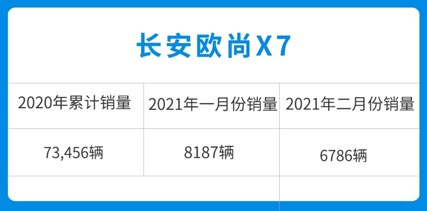 7.77万元起！这SUV空间堪比汉兰达 还有人脸识别技术？
