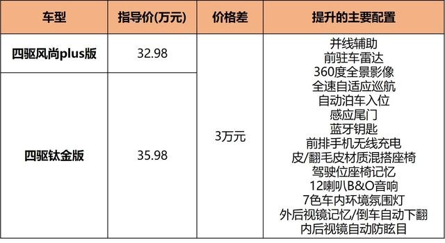 2.3T发动机/27寸大横屏，配置贼丰富，7座SUV也能很帅