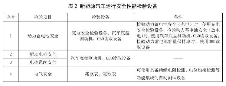 燃油车主日子不好过，来看看新能源车的新规就释然了