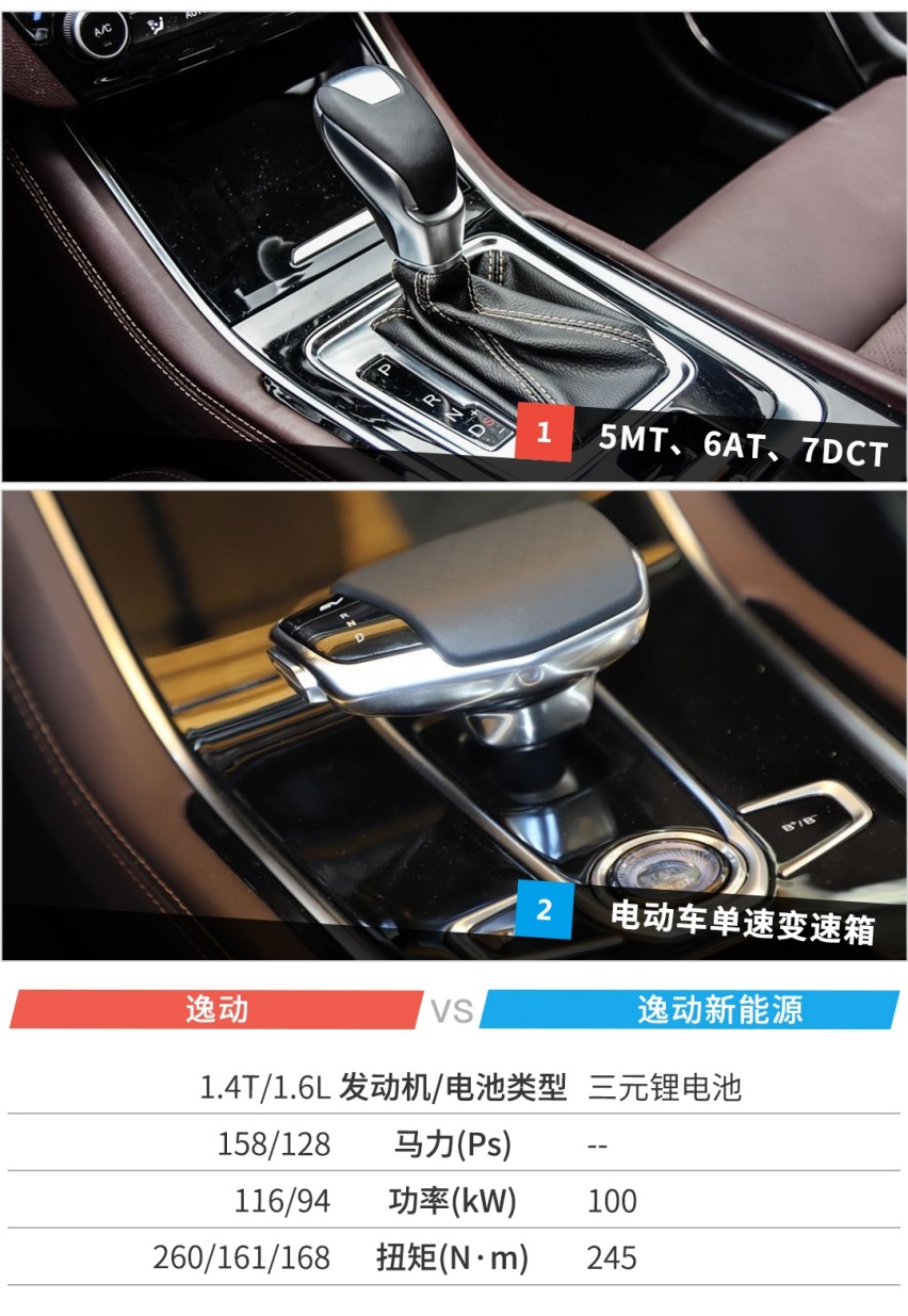 用数据说话，多花6万块买0油耗车，一公里能省多少钱？