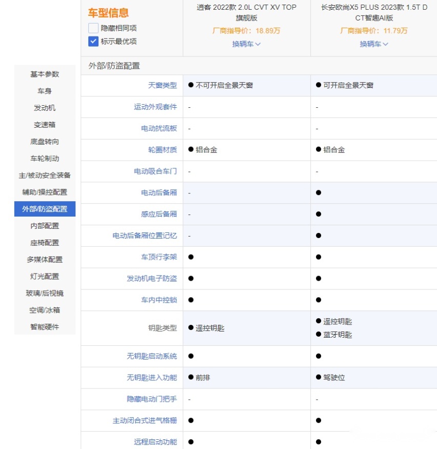 “新秀”欧尚X5 PLUS对比“老将”逍客 选谁？